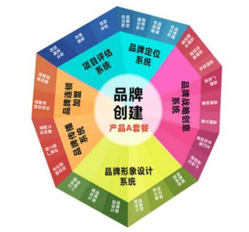 品牌策划选购指南：如何打造独一无二的品牌形象